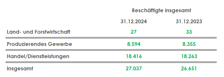 Arbeitsplätze in Lünen