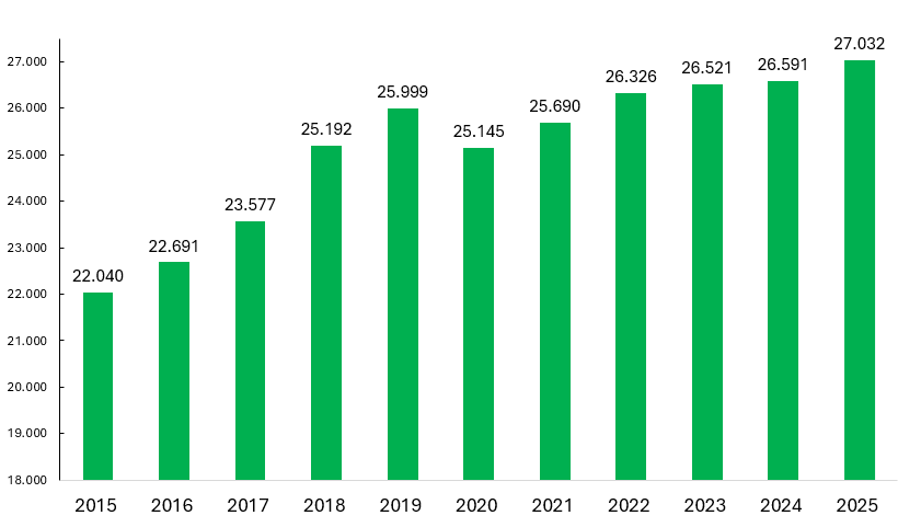 Arbeitsplätze in Lünen